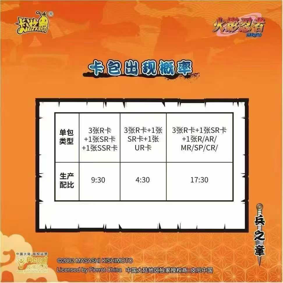 KAYOU Collection Cards Naruto  - Board Game Naruto recension och pris
